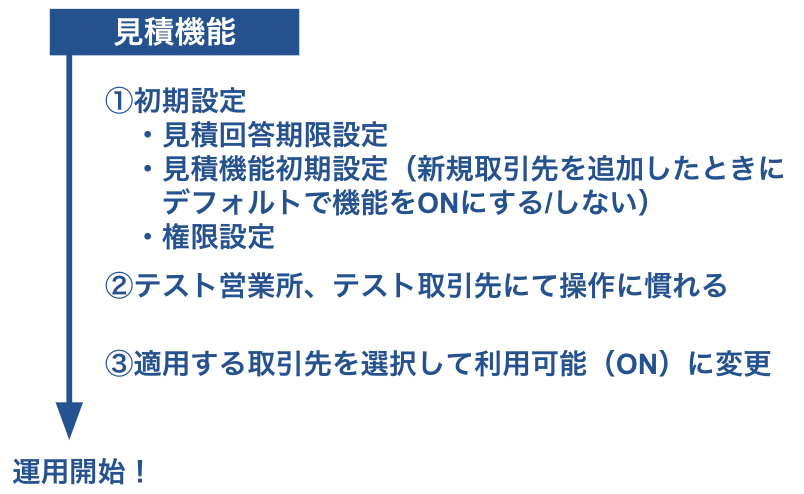 __________2023-01-30_15.56.45.png