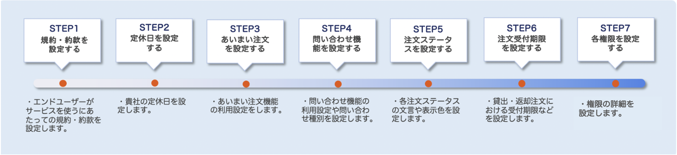 スクリーンショット 0005-07-25 15.19.05.png